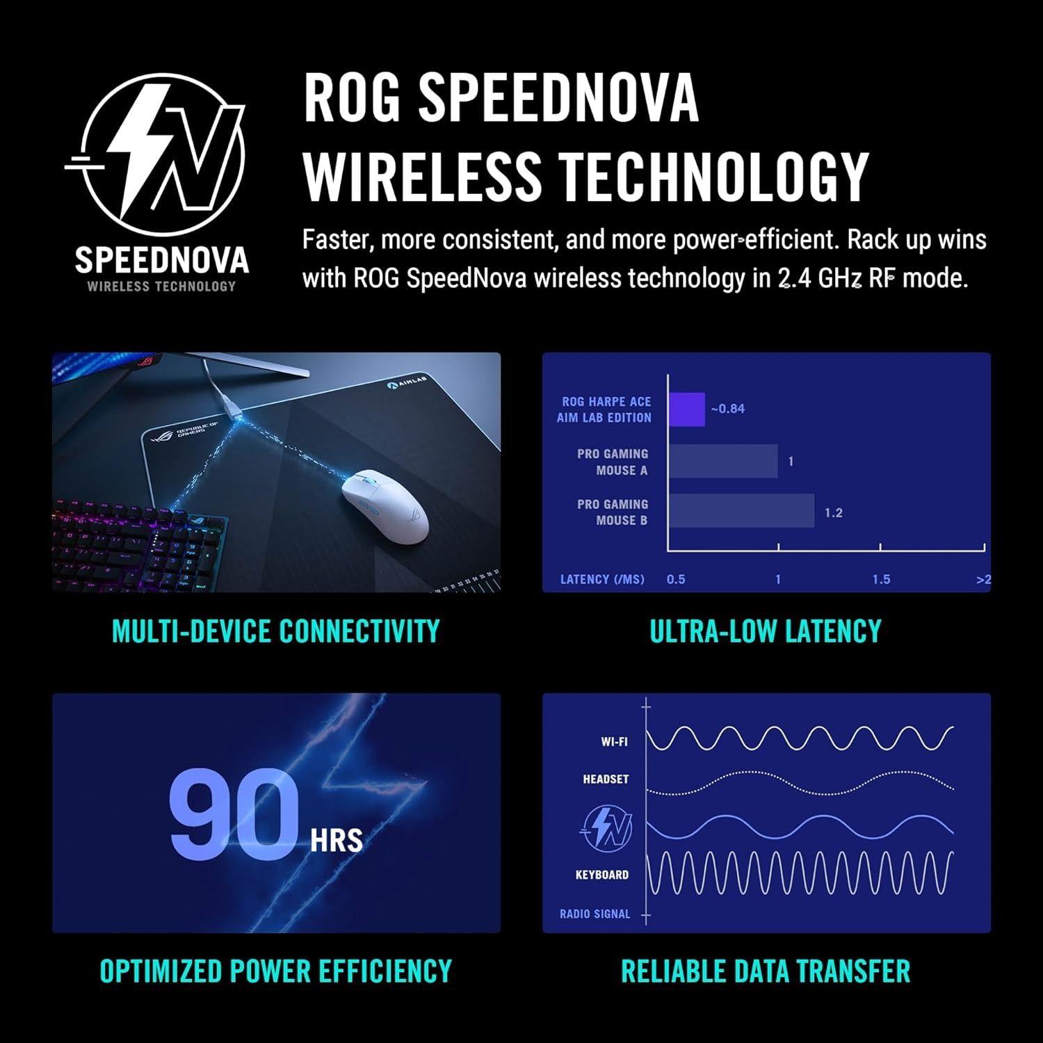 ASUS ROG Harpe Ace Aim Lab Edition Gaming Mouse - Black