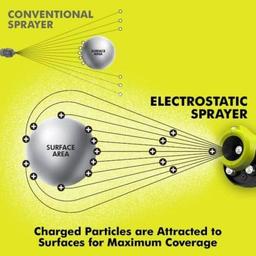 Ryobi P280718V Electrostatic Sprayer - Green