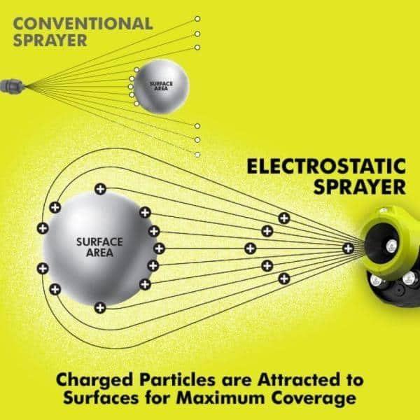 Ryobi P280718V Electrostatic Sprayer - Green